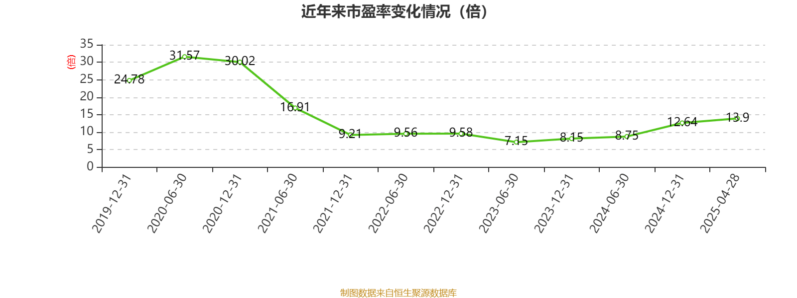 中國飛鶴：2024年凈利潤35.7億元 同比增長5.31% 擬每股派息0.1632港元