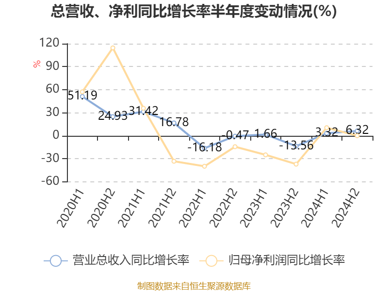 中國飛鶴：2024年凈利潤35.7億元 同比增長5.31% 擬每股派息0.1632港元