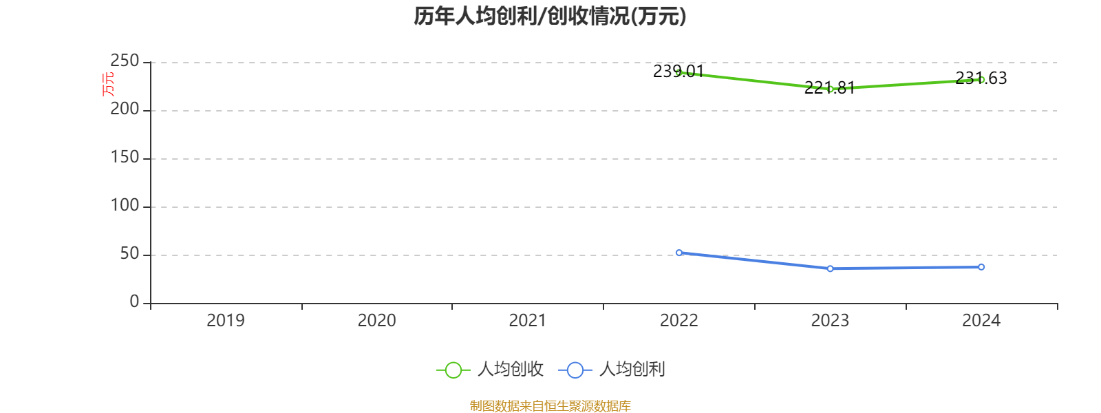 中國飛鶴：2024年凈利潤35.7億元 同比增長5.31% 擬每股派息0.1632港元