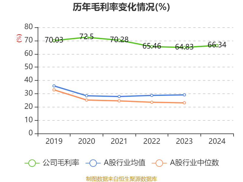 中國飛鶴：2024年凈利潤35.7億元 同比增長5.31% 擬每股派息0.1632港元