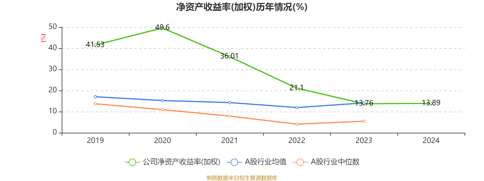 中國飛鶴：2024年凈利潤35.7億元 同比增長5.31% 擬每股派息0.1632港元