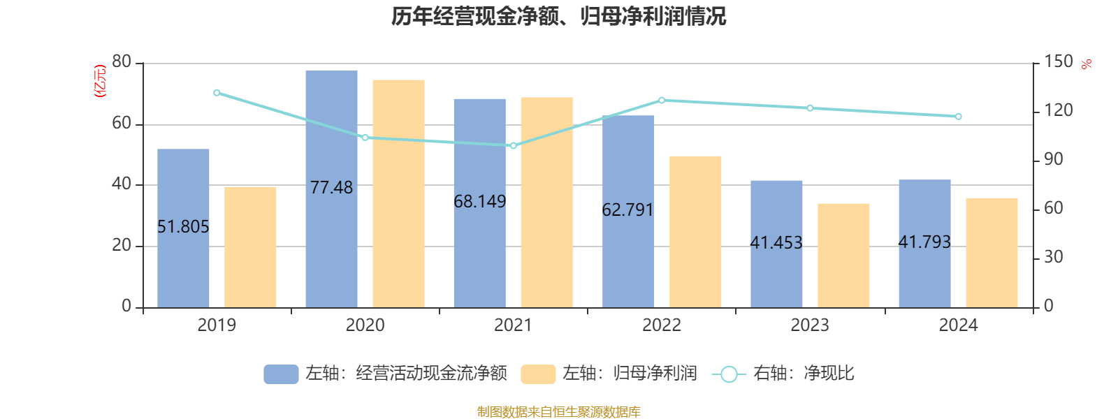 中國飛鶴：2024年凈利潤35.7億元 同比增長5.31% 擬每股派息0.1632港元