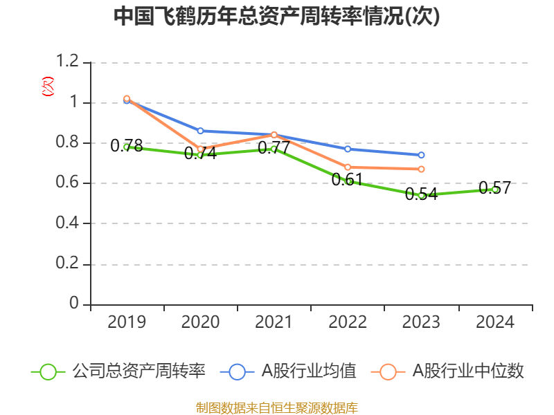中國飛鶴：2024年凈利潤35.7億元 同比增長5.31% 擬每股派息0.1632港元