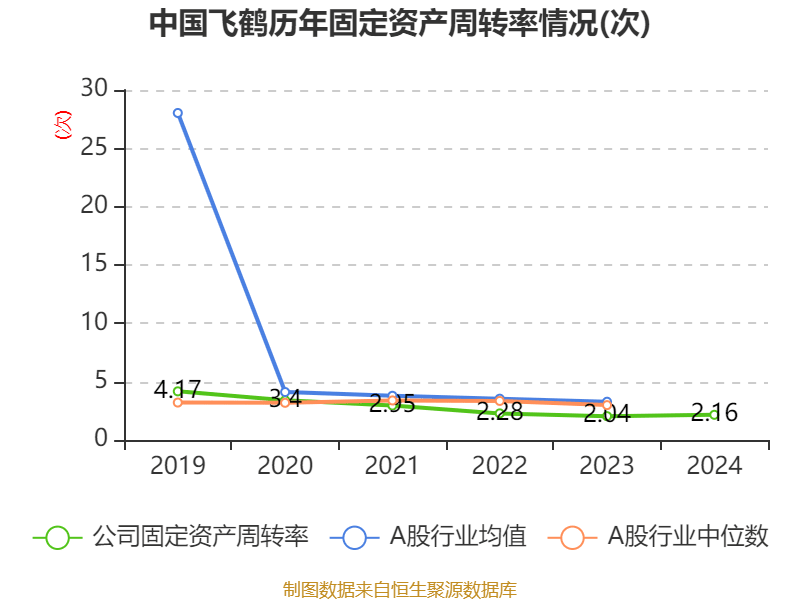 中國飛鶴：2024年凈利潤35.7億元 同比增長5.31% 擬每股派息0.1632港元