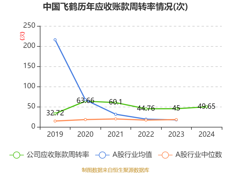 中國飛鶴：2024年凈利潤35.7億元 同比增長5.31% 擬每股派息0.1632港元