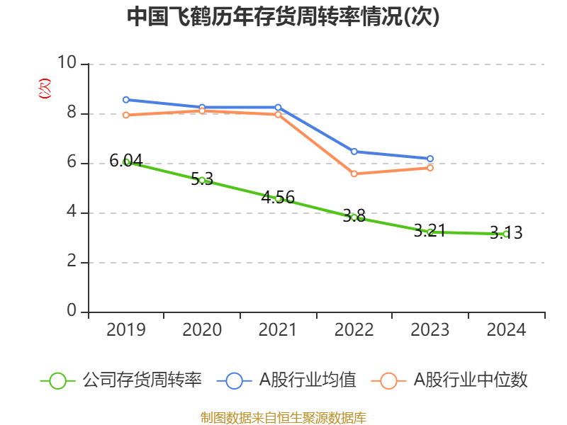 中國飛鶴：2024年凈利潤35.7億元 同比增長5.31% 擬每股派息0.1632港元