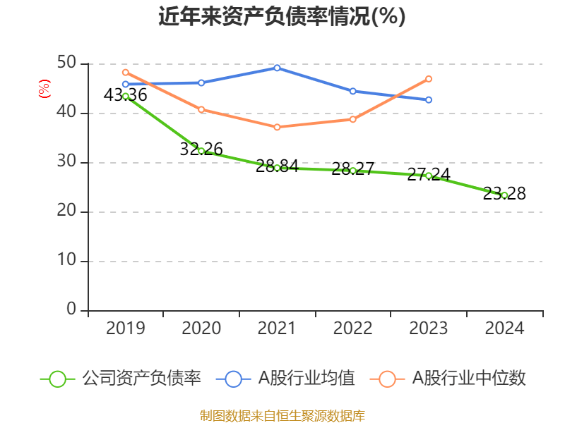 中國飛鶴：2024年凈利潤35.7億元 同比增長5.31% 擬每股派息0.1632港元
