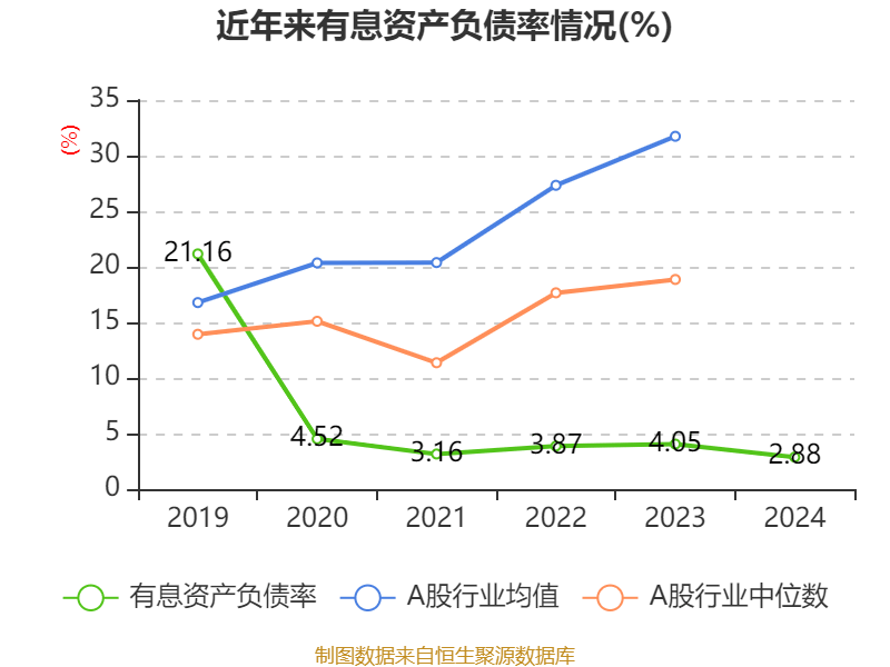 中國飛鶴：2024年凈利潤35.7億元 同比增長5.31% 擬每股派息0.1632港元