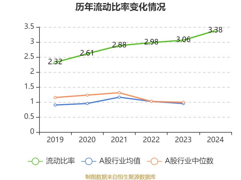 中國飛鶴：2024年凈利潤35.7億元 同比增長5.31% 擬每股派息0.1632港元