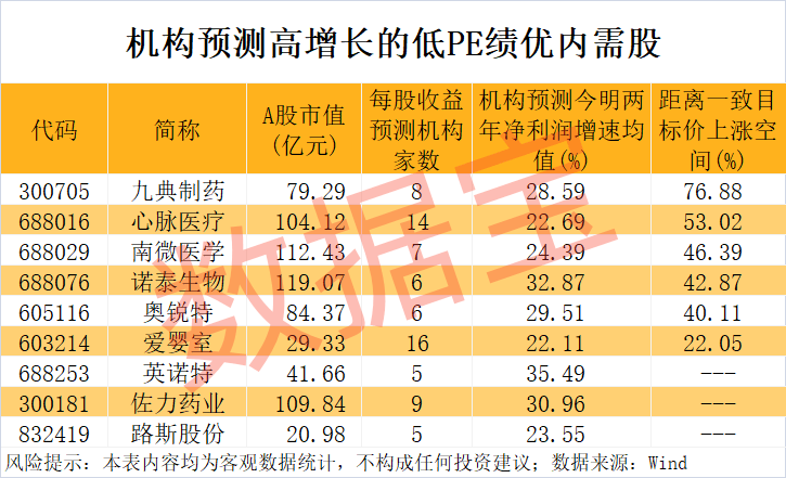 “300972”，不到1年漲超8倍！誰是下一個內(nèi)需潛力股？