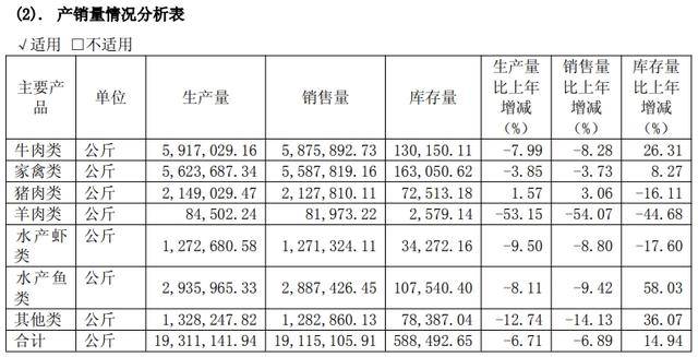 預(yù)制菜企味知香“賣不動(dòng)了”庫(kù)存積壓，業(yè)績(jī)下滑仍將派息過(guò)半利潤(rùn)