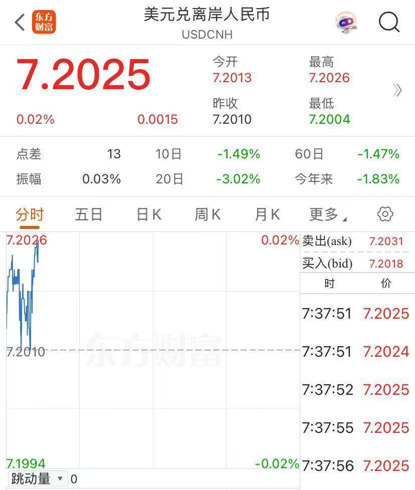 創(chuàng)紀錄！香港再出手，賣出605億港元！發(fā)生了什么？