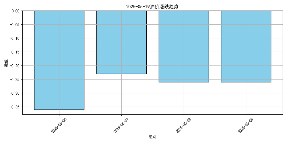 價(jià)格將大跌！或創(chuàng)2023年以來最低