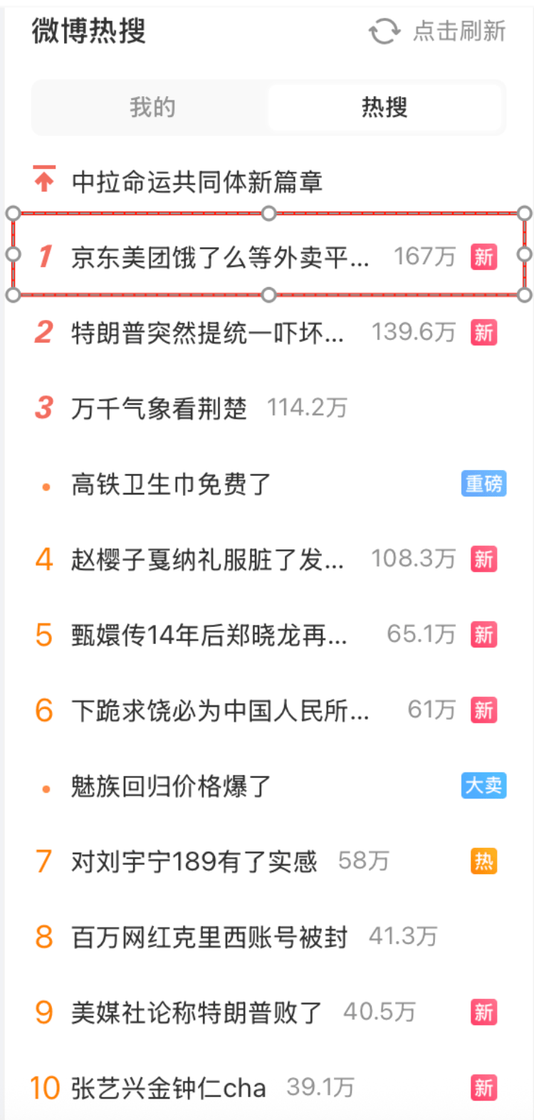 外賣“三國殺”會停嗎？網(wǎng)友：這場大戰(zhàn)，受傷的只有我的血糖