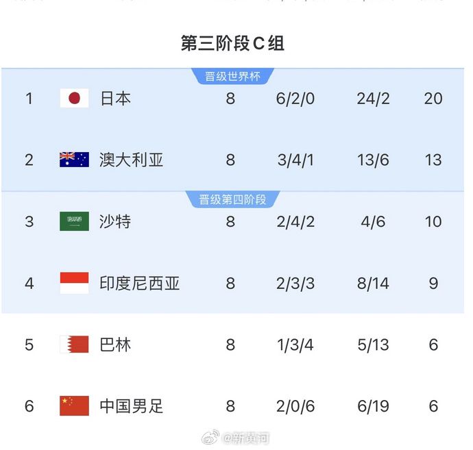 國足對陣印尼生死戰(zhàn)時間定了！北京時間6月5日21:45