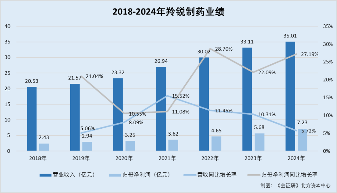 羚銳制藥：實(shí)控人控制企業(yè)清倉(cāng)“套現(xiàn)”超3億元后進(jìn)行注銷(xiāo) 副總獲激勵(lì)后連年減持