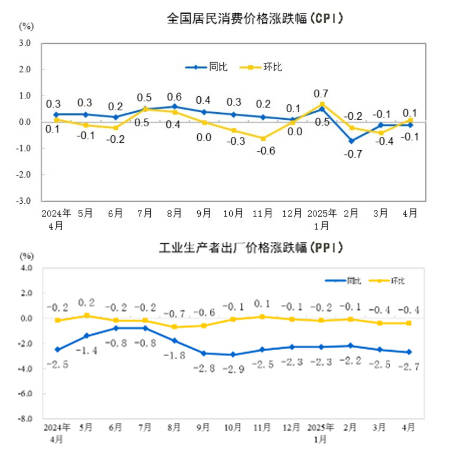鄭州、榆林、洛陽(yáng)、太原，這四個(gè)百?gòu)?qiáng)市一季度經(jīng)濟(jì)增量為負(fù)