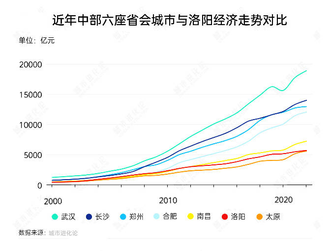 鄭州、榆林、洛陽(yáng)、太原，這四個(gè)百?gòu)?qiáng)市一季度經(jīng)濟(jì)增量為負(fù)
