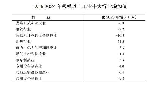鄭州、榆林、洛陽(yáng)、太原，這四個(gè)百?gòu)?qiáng)市一季度經(jīng)濟(jì)增量為負(fù)