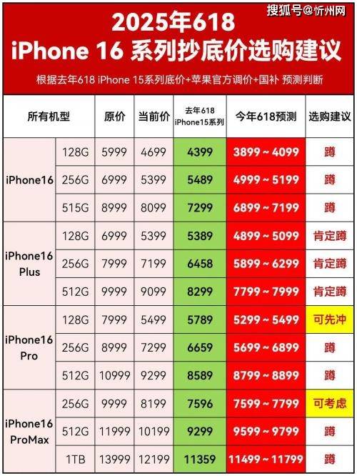 庫克徹底發(fā)飆？iPhone16再度降價(jià)，256G最高直降1700，是扛不住了嗎？