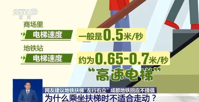 搭扶梯“左行右立”是好習(xí)慣？錯(cuò)！多地提醒：不安全、不提倡