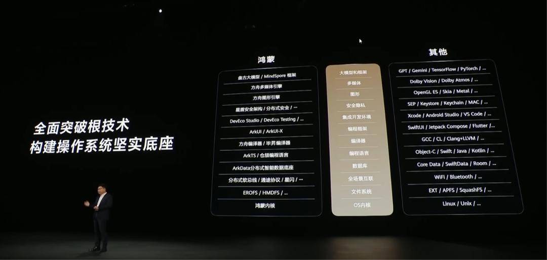 鴻蒙PC上線，華為與微軟終有一戰(zhàn)？