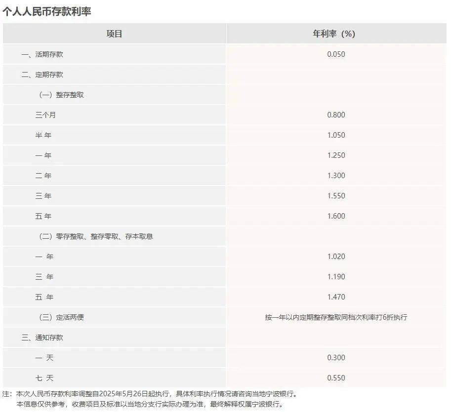 一降再降！杭州有人急湊100萬(wàn)元趕去：擔(dān)心還要降