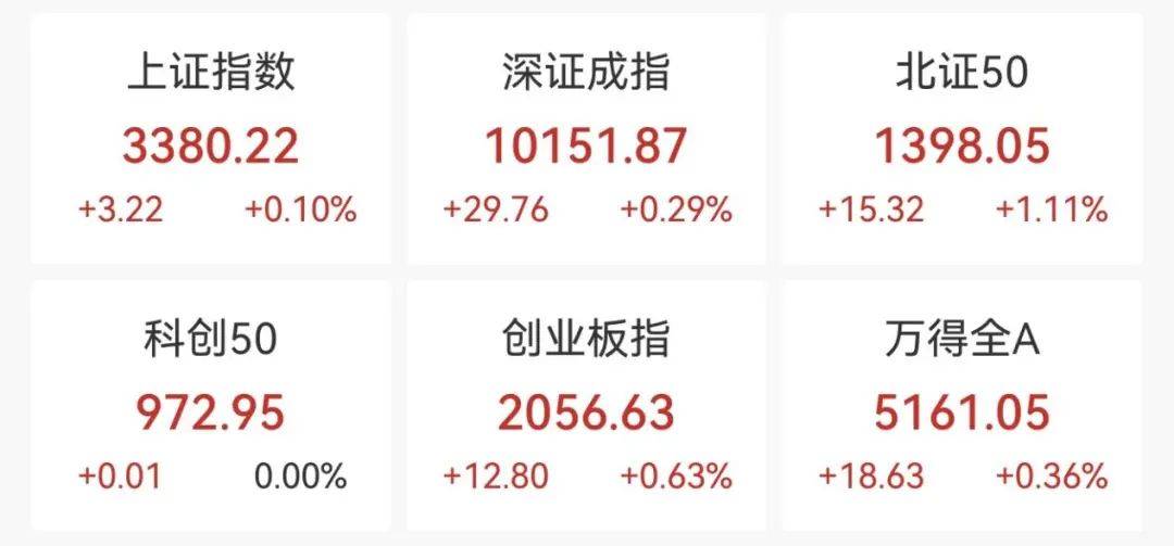 直線拉升！不到3分鐘，20cm漲停！