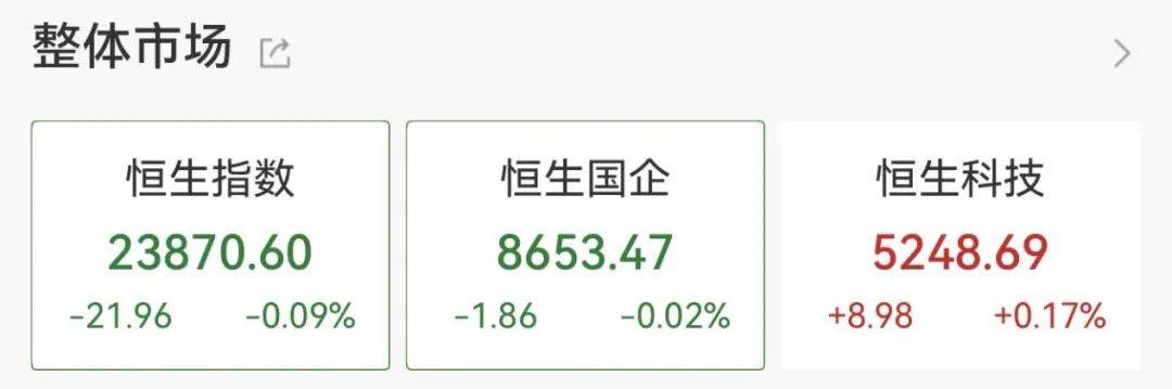 直線拉升！不到3分鐘，20cm漲停！