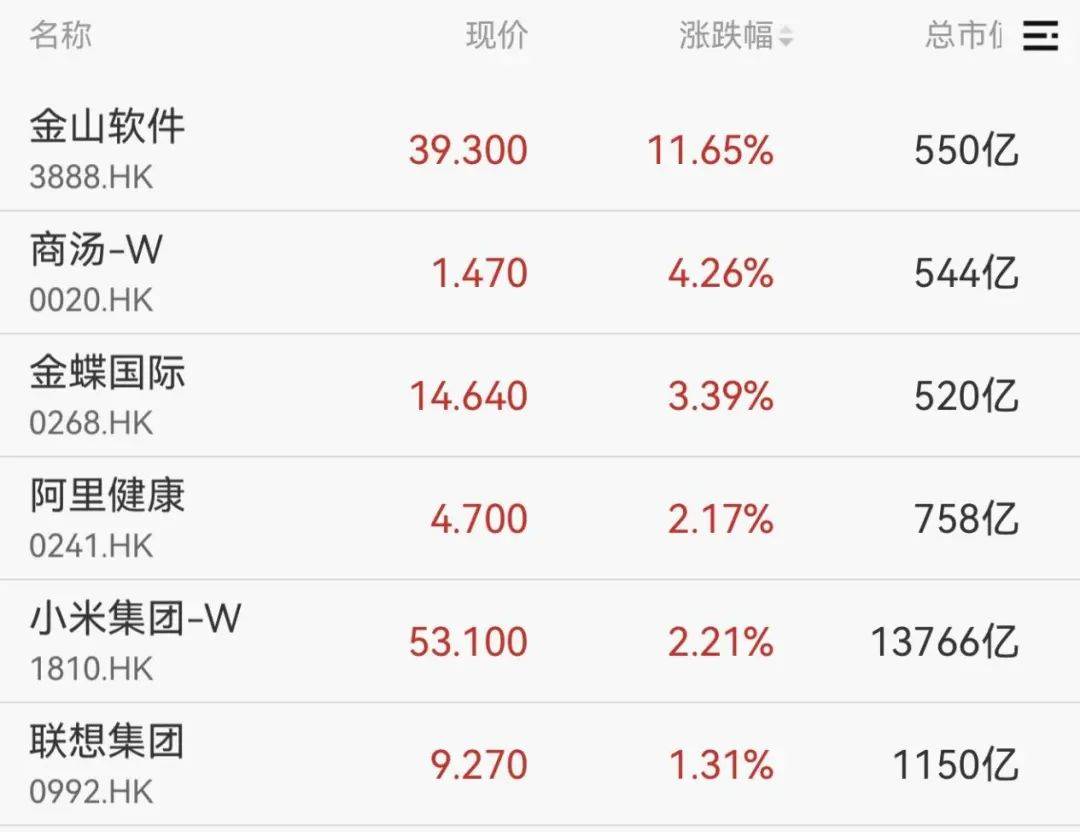 直線拉升！不到3分鐘，20cm漲停！