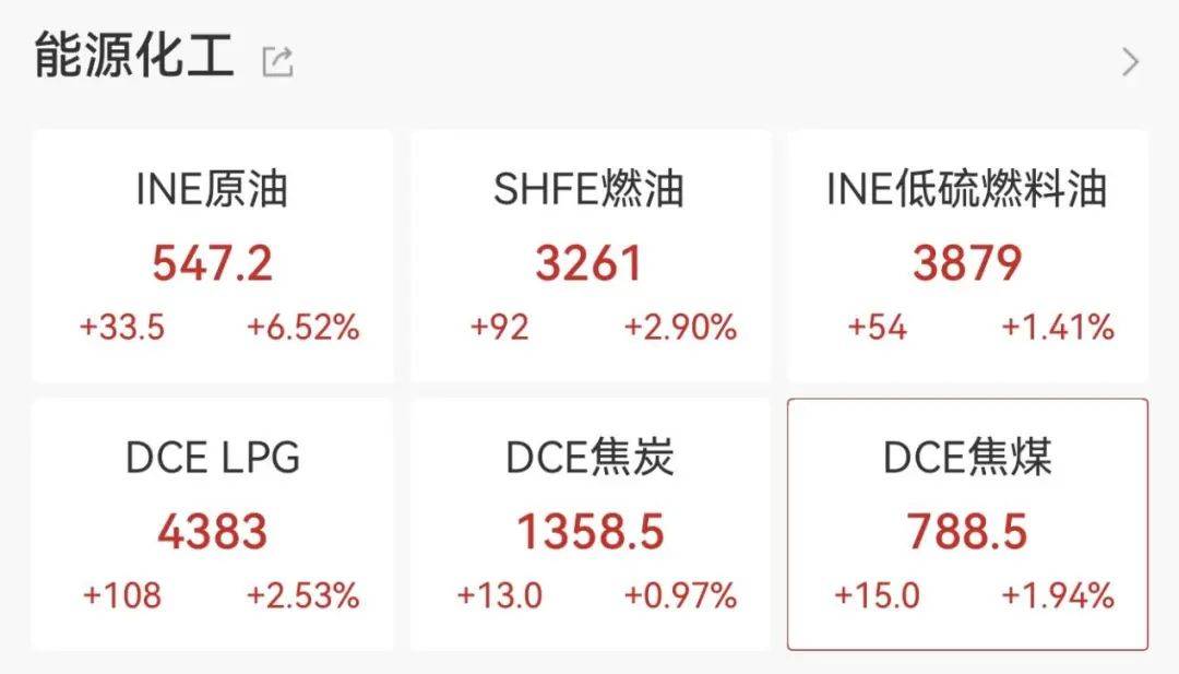 直線拉升！不到3分鐘，20cm漲停！