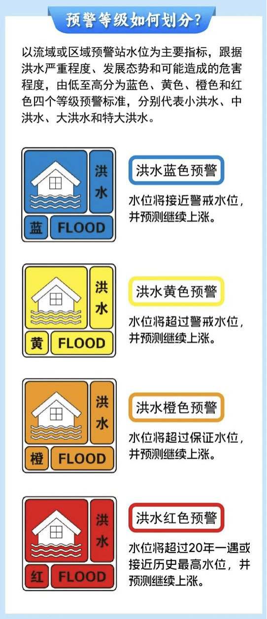 今年首個市級洪水預(yù)警發(fā)布