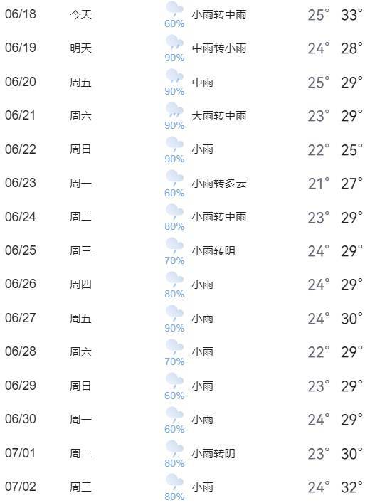 雨雨雨要來(lái)武漢了！持續(xù)15天？回應(yīng)來(lái)了