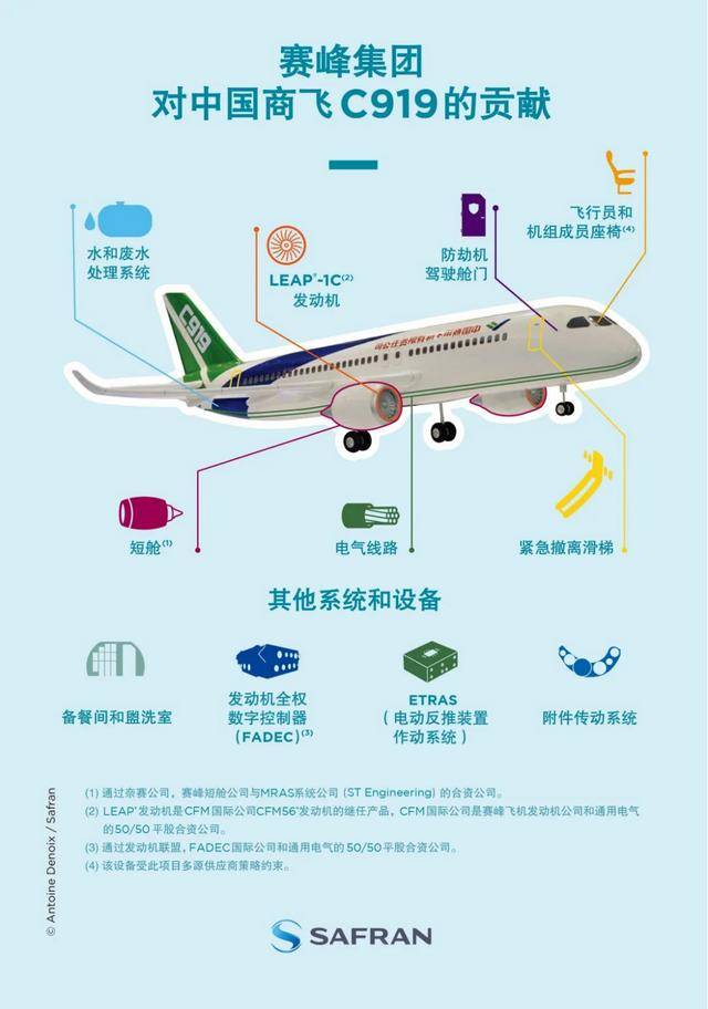 中國產(chǎn)洲際客機(jī)C929亮相巴黎，宣布兩家供應(yīng)商