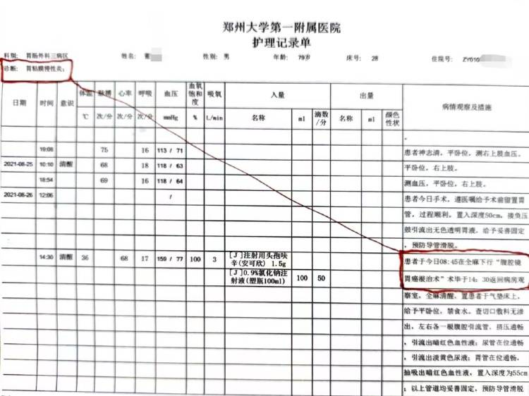 “八旬老人診斷胃炎被以癌癥切全胃”，醫(yī)院：已內(nèi)部處罰兩名涉事醫(yī)生