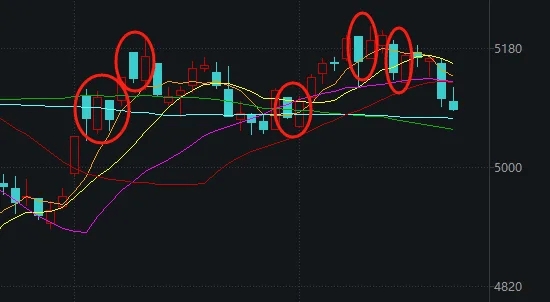 今天，A股打破了近期一個很重要的規(guī)律