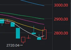 今天，A股打破了近期一個很重要的規(guī)律