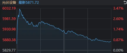 今天，A股打破了近期一個很重要的規(guī)律