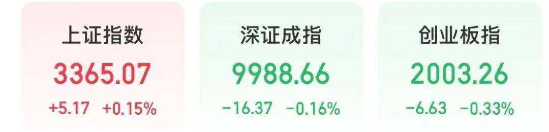 A股“一哥”，歷史新高