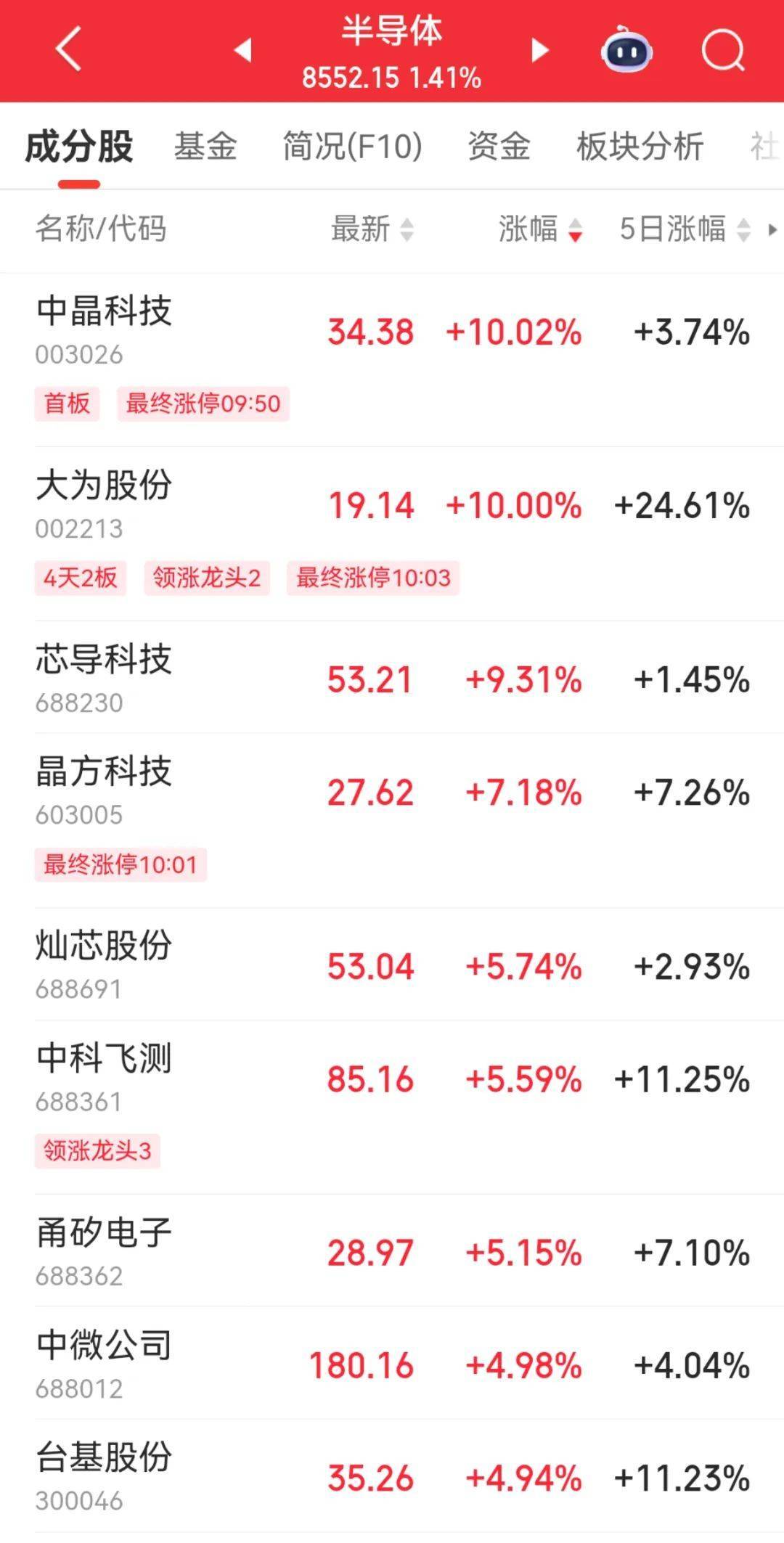 A股“一哥”，歷史新高