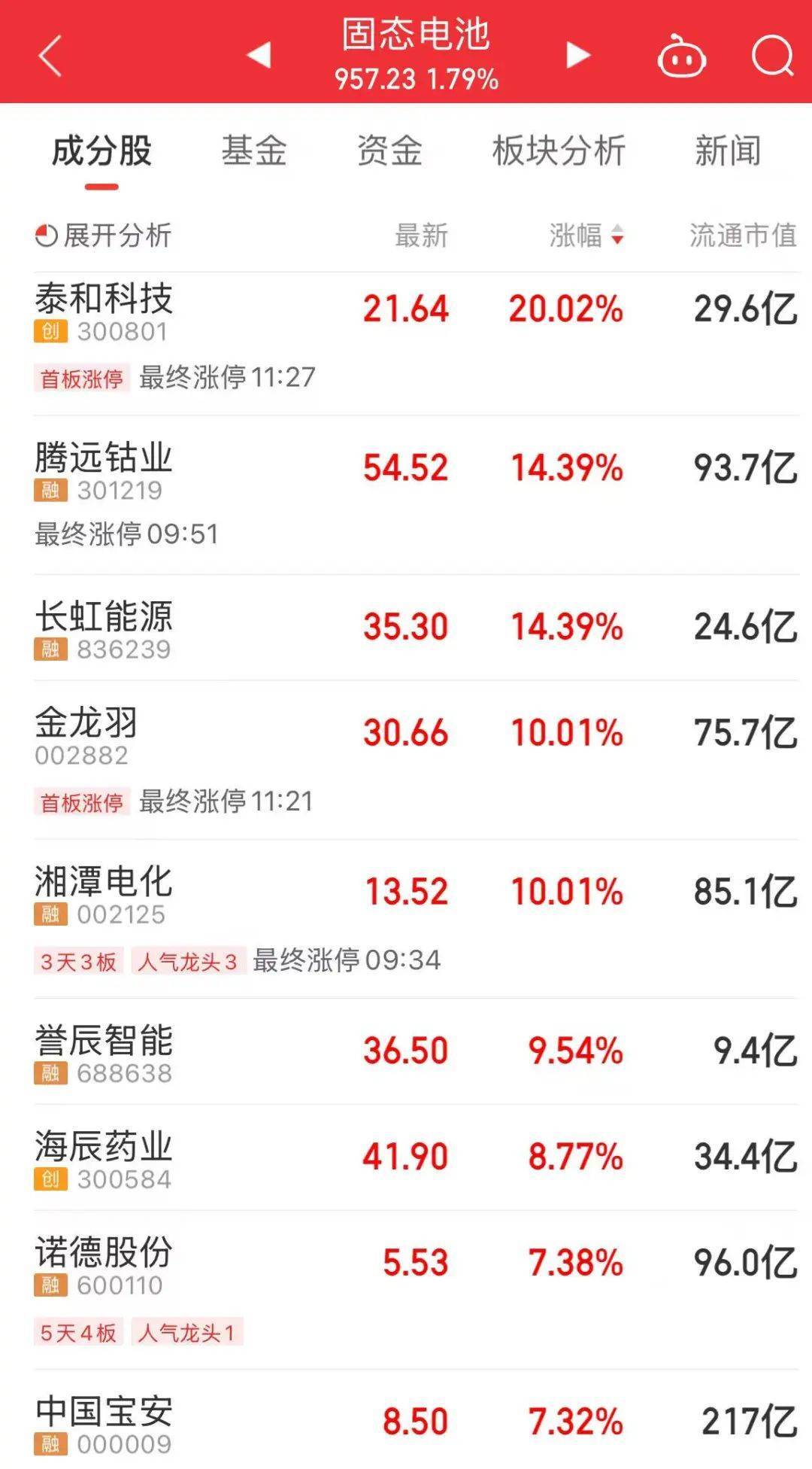 A股“一哥”，歷史新高