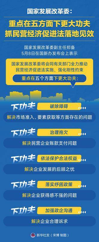 瞭望·政策解碼 | 發(fā)揮市場(chǎng)監(jiān)管職能促進(jìn)民營(yíng)經(jīng)濟(jì)壯大
