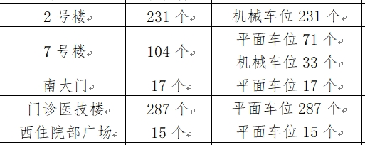 新增1072個停車位！河南省人民醫(yī)院智能停車場開放
