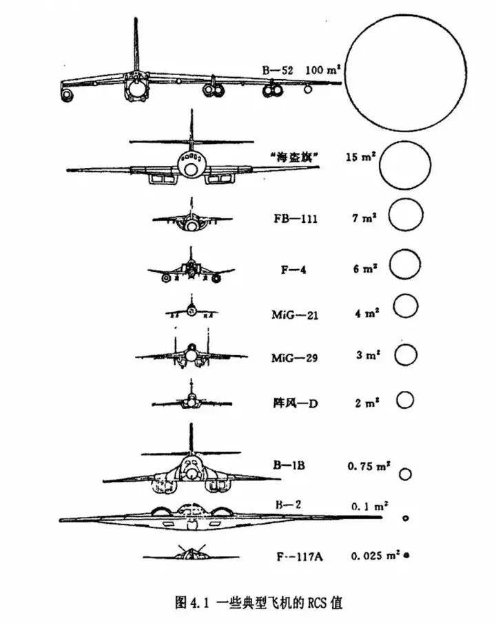 B-2橫穿中國(guó)轟炸伊朗，中國(guó)雷達(dá)沒有發(fā)現(xiàn)？這是正常人想出來的？
