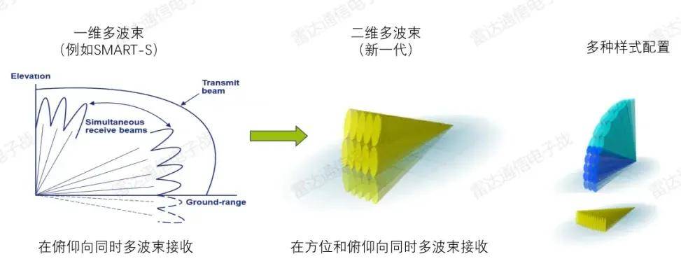 B-2橫穿中國(guó)轟炸伊朗，中國(guó)雷達(dá)沒有發(fā)現(xiàn)？這是正常人想出來的？