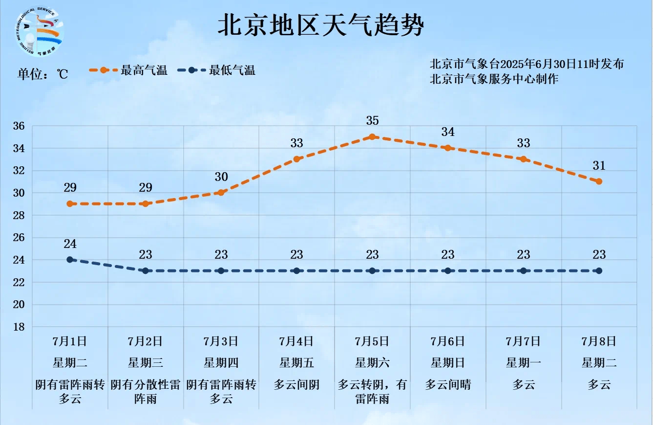一場大范圍明顯降雨即將來臨，北京個(gè)別點(diǎn)將現(xiàn)大暴雨