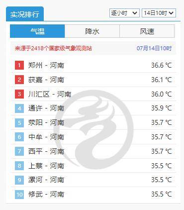 雨！中到大雨！暴雨！明后兩天，河南多地有雨