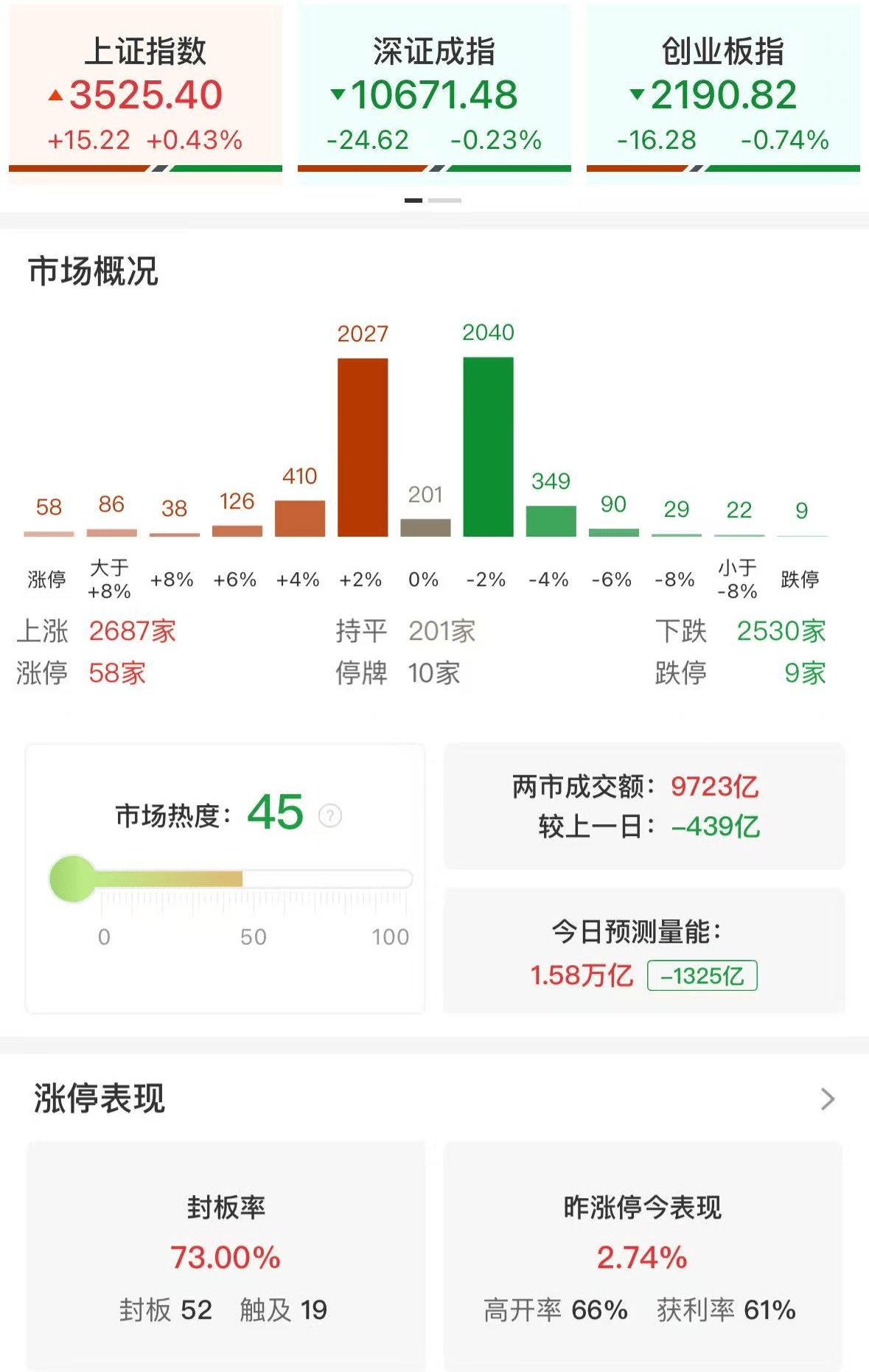 楊德龍：上證指數(shù)突破3500點(diǎn)之后繼續(xù)上攻，人形機(jī)器人板塊再次領(lǐng)漲！慢牛確立，A股未來三年有望挑戰(zhàn)4000點(diǎn)