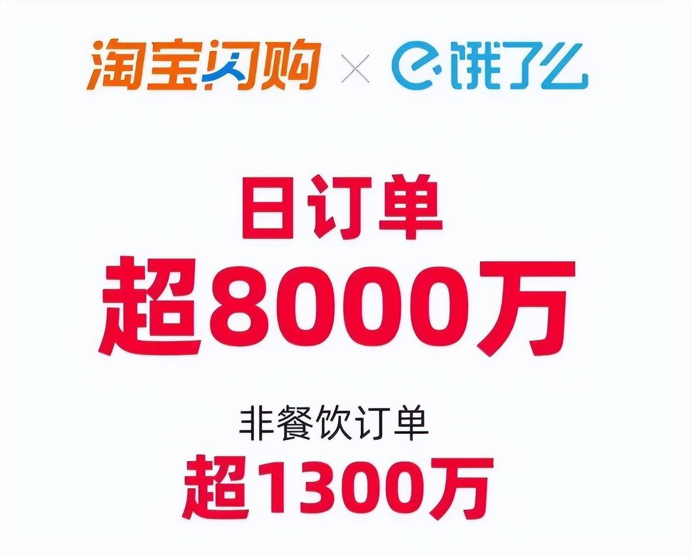 外賣大戰(zhàn)下的眾生百態(tài)：消費者“0元購” 騎手日賺1700