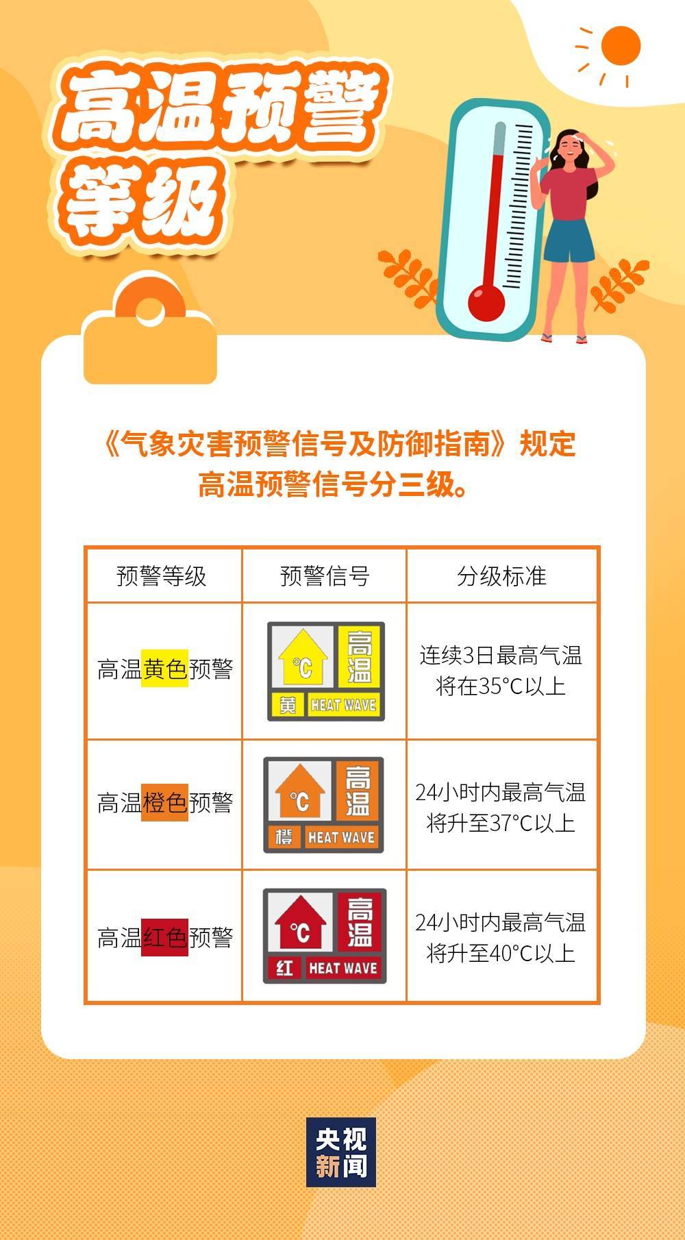 成片40℃及以上！四川高溫進入最強時段！